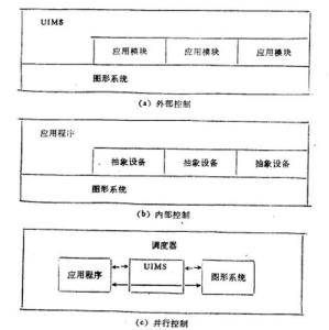 控制结构示意图