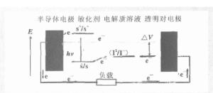 原理示意图