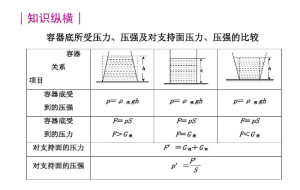 物理术语