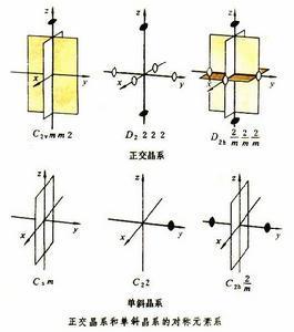 晶体学点群