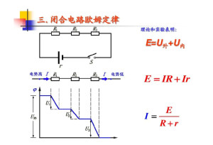 闭合电路欧姆定律