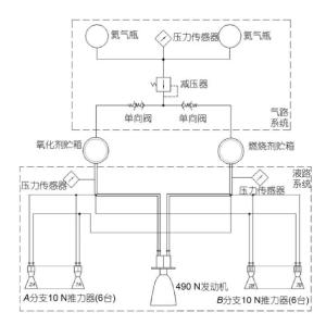 嫦娥二号卫星推进系统原理图