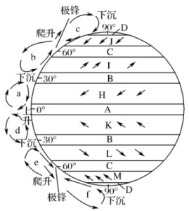 中国大气环流示意图图片