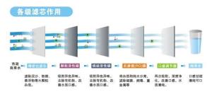 纯水机原理图