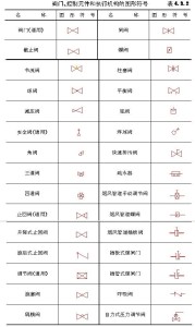 阀门、控制元件和执行机构的图形符号