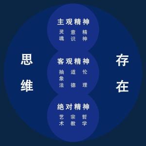 湛柏欣画的“绝对精神图”系列