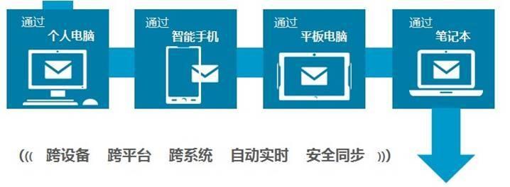 Coremail全终端互联体系