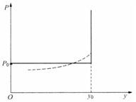 简化的凯恩斯主义总供给曲线