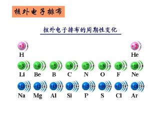核外电子排布式