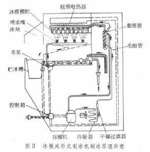 制冷电器