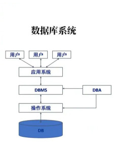 数据库系统