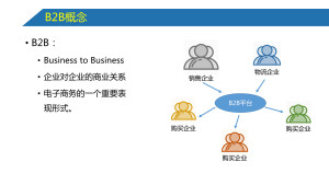 b2b模式
