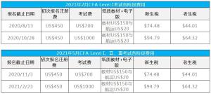 CFA考试各阶段费用