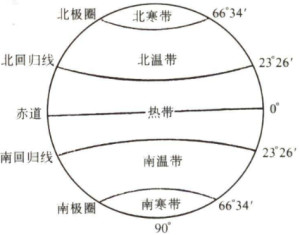 风险区域划分标准和范围 300