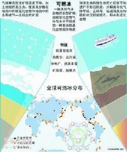 天然气水合物