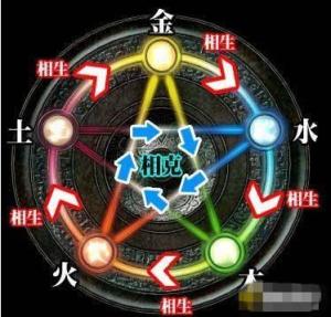 五行图