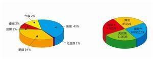 淮北矿业集团