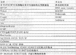 NAT配置