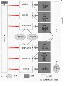 项目管理图