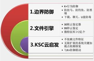 金山毒霸2012（猎豹版）三级防御模型