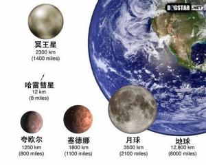 夸欧尔直径对比