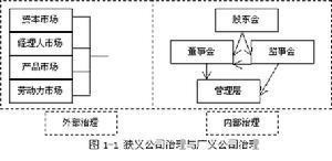 文献综述