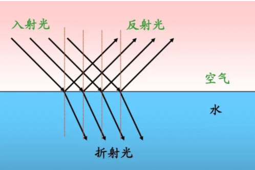 入射光 搜狗百科