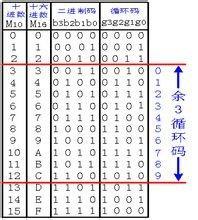 格雷码