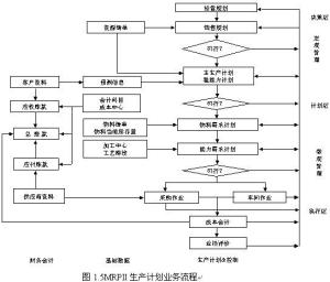 制造资源计划图册