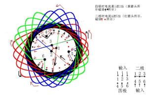 四极电机原理图