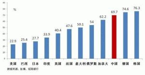 经济体