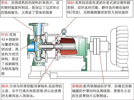 耐腐蚀化工泵