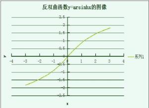 双曲正弦的反函数——反双曲正弦函数的图像