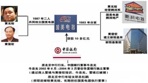 黄俊钦及其家族、企业