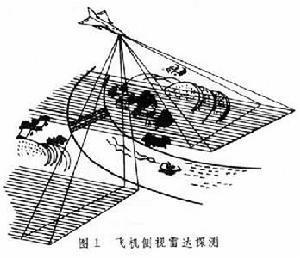 侧视雷达