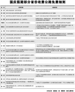 国庆假期部分省份收费公路免费细则