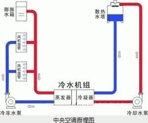 水泵原理图册