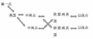 交易链