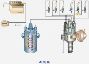点火系统