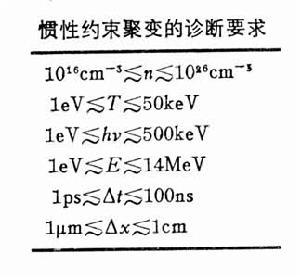 惯性约束聚变