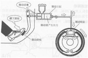 行车制动示意图