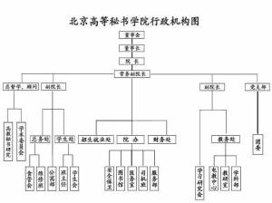 学院机构设置