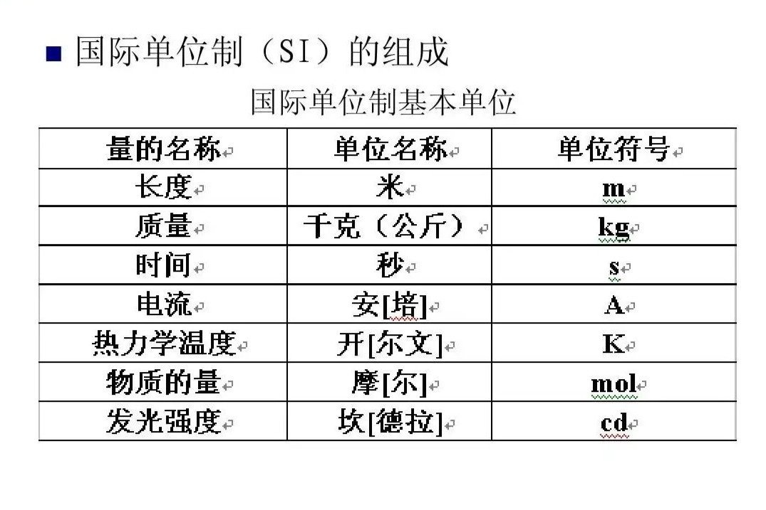 基本的