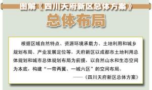 图解《四川天府新区总体方案》