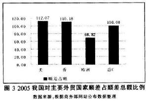 货币政策传导机制