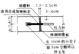 路面结构层