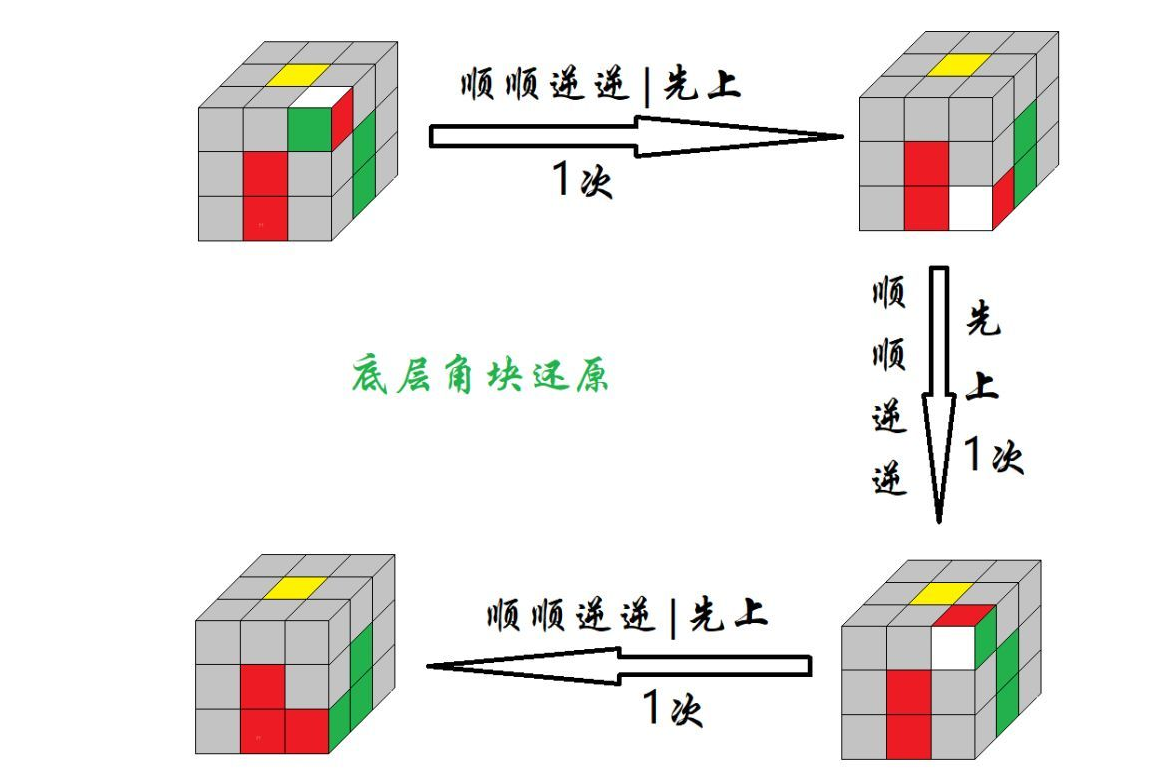 魔方复原(复原魔方的一种游戏)_搜狗百科
