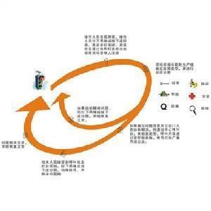 安灯系统