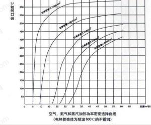 加热管功率计算的性能曲线