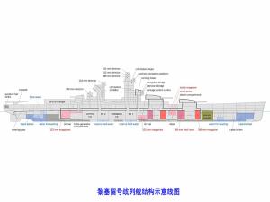 法国黎塞留级战列舰装甲防护示意图